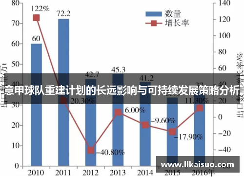 意甲球队重建计划的长远影响与可持续发展策略分析
