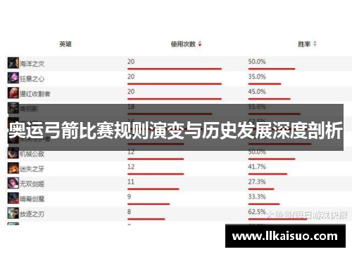 奥运弓箭比赛规则演变与历史发展深度剖析