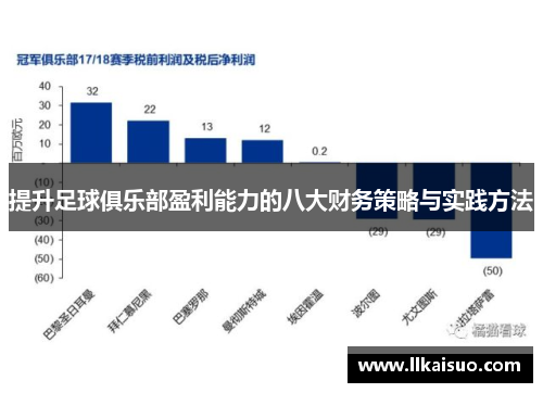 提升足球俱乐部盈利能力的八大财务策略与实践方法