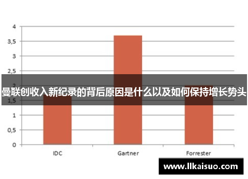 曼联创收入新纪录的背后原因是什么以及如何保持增长势头