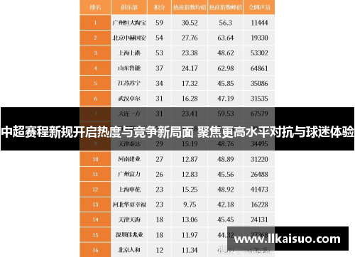 中超赛程新规开启热度与竞争新局面 聚焦更高水平对抗与球迷体验