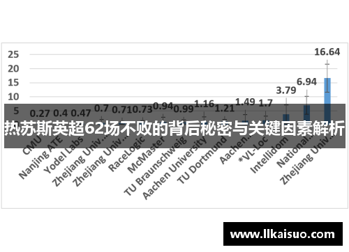 热苏斯英超62场不败的背后秘密与关键因素解析