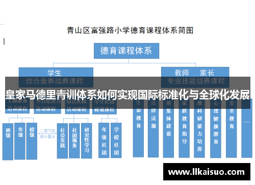 皇家马德里青训体系如何实现国际标准化与全球化发展