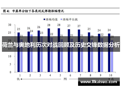 荷兰与奥地利历次对战回顾及历史交锋数据分析