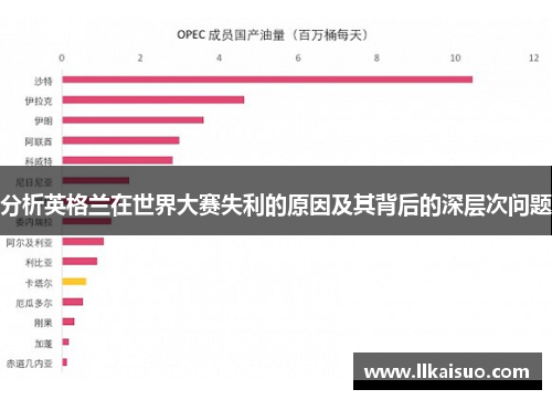 分析英格兰在世界大赛失利的原因及其背后的深层次问题 分析英格兰在世界大赛失利的原因及其背后的深层次问题