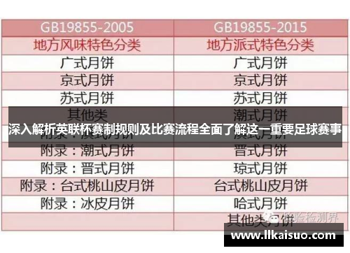 深入解析英联杯赛制规则及比赛流程全面了解这一重要足球赛事
