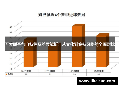 五大联赛各自特色及差异解析:从文化到竞技风格的全面对比 五大联赛各自特色及差异解析:从文化到竞技风格的全面对比
